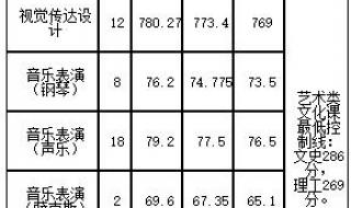 安徽省高考录取分数线