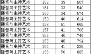 统考成绩什么时候出来