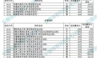 安徽省高考录取分数线