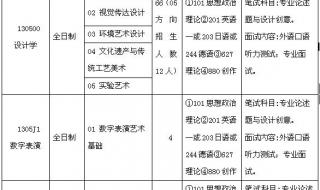 考研培训班一般多少钱